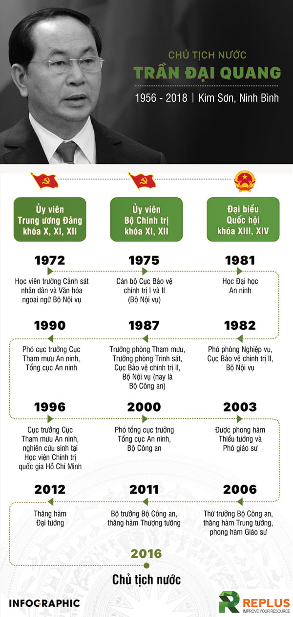 [Infographic] Hành trình thăng tiến của Cố chủ tịch nước Trần Đại Quang 1
